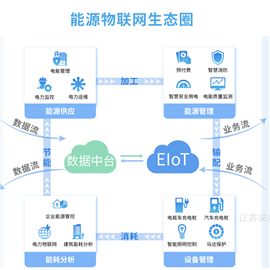 EIOTbsports必一体育EIoT能源物联网中工厂bsports必一体育照明的实现