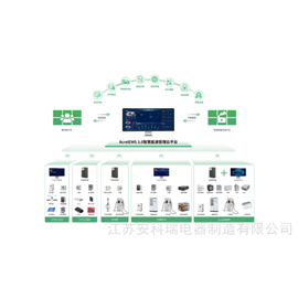 AcrelEMS3.0微电网发电系统能源管理平台