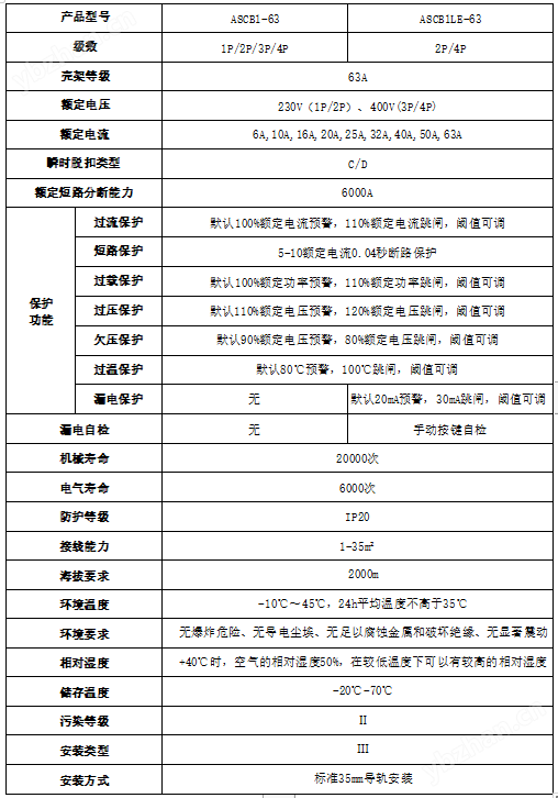 bsports必一体育远程控制开关 bsports必一体育微断