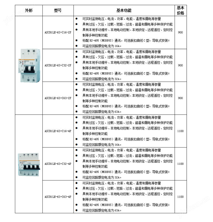 bsports必一体育漏电监测单相bsports必一体育微断