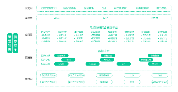 bsports必一体育智慧互联充电运营管理平台